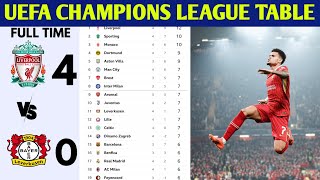 🚨Uefa champions league Updated table 🔥 20242025 Season match week 4 [upl. by Jordanson201]