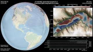 Seismic amp tsunami waves from the September 2023 Dickson Fjord Greenland landslide amp fjord seiche [upl. by Diarmuid]