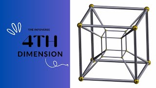 Exploring The 4th Dimension [upl. by Dickey]