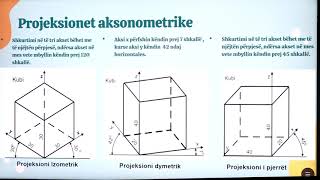 7 10 011  Java e gjashtë  Teknologji me TIK  Projeksioni kënddrejtë i trupave në tri rrafshe [upl. by Ahsinrad649]