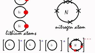 This is how the ionic bond forms in Lithium Nitride Li3N [upl. by Renaxela]