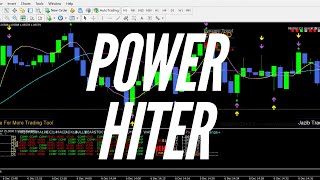 POWER HITERHigh Accurate Indicator MT4 amp Send Siganls To Telegram MT4 Free Downloadtrading [upl. by Hanae669]