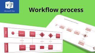 How to create a workflow process diagram in Microsoft Visio [upl. by Nirtak]