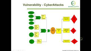 Vulnerability Analysis and Management against External threats [upl. by Mobley]