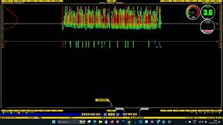 800kHz CKLW AM 800 CKLW Windsor ON 20240224 [upl. by Toh]