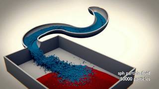 Physics study  Blender Fluid vs SPH Particle fluid  simulation 2 [upl. by Cohbath462]