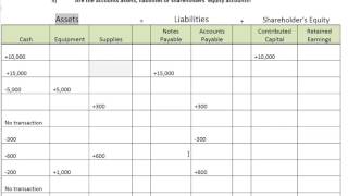 Accounting Process Step 1 Transaction Analysis  WorldWide Webster [upl. by Faso]