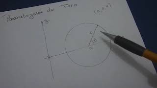 PARAMETRIZAÇÃO DA ESFERA DO TORO E DO CILINDRO [upl. by Hniht248]