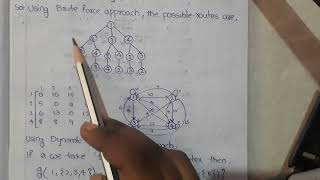 Travelling salesman problemDynamic programmingBrute force approachDAA [upl. by Rochelle865]