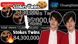 Stokes Twins  From 71 Million to 84 Million  Sub Count History 20212024 [upl. by Tayib796]