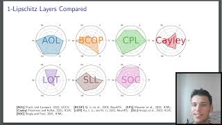 1Lipschitz Layers Compared Memory Speed and Certifiable Robustness [upl. by Richela]