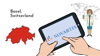 Novartis  History and Company profile overview [upl. by Marjana]