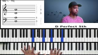 Learn this 1736 Chord progression in all 12 keys Enjoy [upl. by Katrina812]