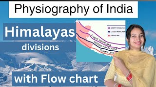 Division of Himalayas on different basis  part1 [upl. by Turner]