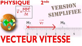 VECTEUR VITESSE INSTANTANÉE  SECONDE [upl. by Ytsrik]