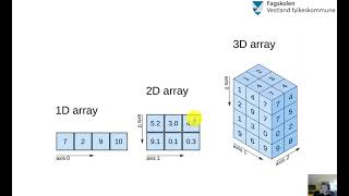 37 Array 1D i Codesys [upl. by Sielen]