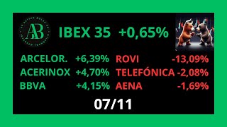 0711💥MERCADO LIBRE TESLA ASML BAYER ARCELORMITTAL ACERINOX BBVA ROVI TELEFÓNICA AENA [upl. by Mar]