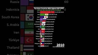 Top Asian Countries With Highest GDP [upl. by Ilatfen]