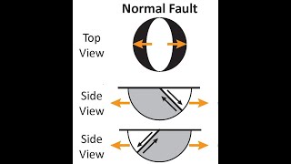 Seismic Beachballs  Focal Mechanisms Explained [upl. by Theobald]