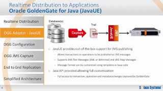 How Can Solace Improve Oracle GoldenGate [upl. by Annaiel3]