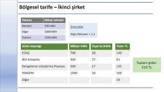 Perakende elektrik tarifesi nasıl hesaplanıyor [upl. by Laureen332]