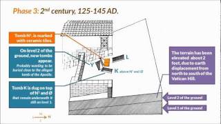 The Evolution of St Peters Tomb under Saint Peters Basilica [upl. by Kcid]