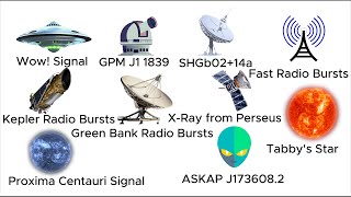 Every Mysterious Signal from Space Explained in 5 Minutes [upl. by Geis748]