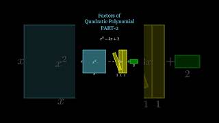 trending mathematics Visual Proof Factors of Quadratic Equation Polynomial x23x2 [upl. by Notyarb]