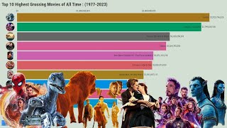 Highest Grossing Movies of All Time 19772023 [upl. by Qooraf]