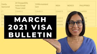 Visa Bulletin March 2021  Visa Bulletin Update Why so late [upl. by Cilegna402]