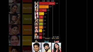 Bigg boss tamil season 8 voting results biggboss8tamil Bigg boss tamil 8 promo biggbosstamil [upl. by Winchell41]