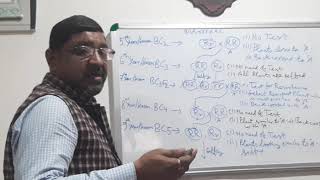 Back Cross Method Part3 Transfer of recessive gene [upl. by Harhay]