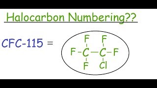 What is Halocarbon Numbering [upl. by Rramal]