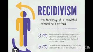 RECIDIVISM  CRIMINOLOGY [upl. by Aneis]