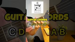 Learn chords C D E F G A B [upl. by Kcid455]