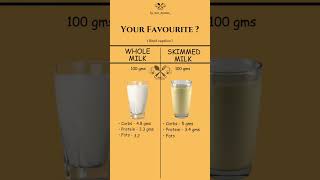 Whole milk vs Skimmed milk [upl. by Knitter839]