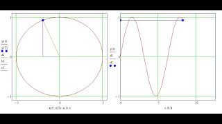 Animación en Mathcad 15 Función Seno y Circunferencia [upl. by Eric49]