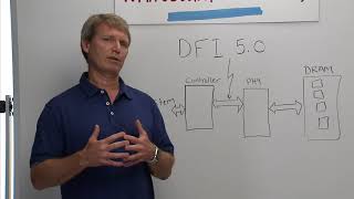 Whiteboard Wednesday  Introducing the DFI 50 Interface Standard [upl. by Australia]