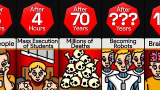 Timeline What If Making Mistakes Carried the Death Penalty [upl. by Chard435]