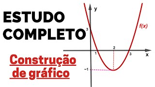 ESTUDO COMPLETO DE FUNÇÃO QUADRÁTICA construção de gráfico do 2 grau [upl. by Keller5]