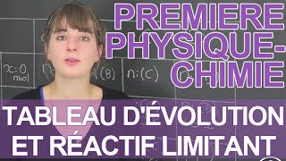 Tableau dévolution et réactif limitant  PhysiqueChimie  1ère  Les Bons Profs [upl. by Eisso]