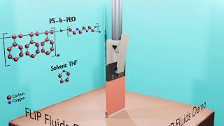 Block copolymer thin film prepared by dip coating method [upl. by Ahsas37]