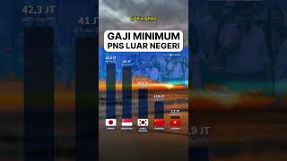 GAJI MINIMUM PNS LUAR NEGERI  4hiungRiko [upl. by Aelc387]