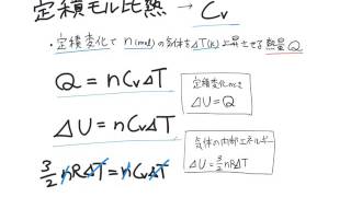 熱力学9 「モル比熱、マイヤーの関係」  KOTOの物理教室 [upl. by Barger]