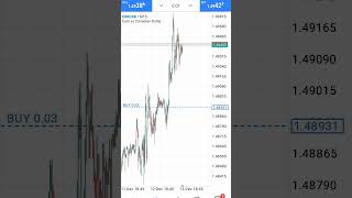 PART 2 How to GROW a SMALL Forex TRADING on DERIV BROKER forextrading daytrading [upl. by Elocen]