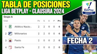 💥🏆 TABLA de POSICIONES LIGA BETPLAY 2024  Liga Betplay Apertura Fecha 5 [upl. by Sidky490]