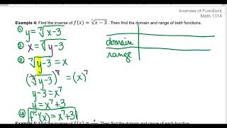 Finding the Inverse of Odd Index Radical [upl. by Ravo]