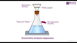 GRAVIMETRIC ANALYSIS IN ANALYTICAL CHEMISTRY jhwconcepts711 [upl. by Eiddet640]