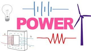 Watts Unit Microwatt Milliwatt Killowatt Megawatt [upl. by Eidak]