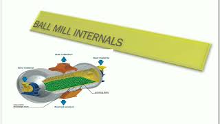 ball mill internal parts and lifting liner details [upl. by Itsa]